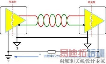 提高总线电路可靠性、安全性 CAN节点设计需注意这些