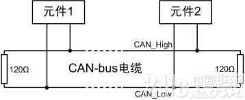 提高总线电路可靠性、安全性 CAN节点设计需注意这些