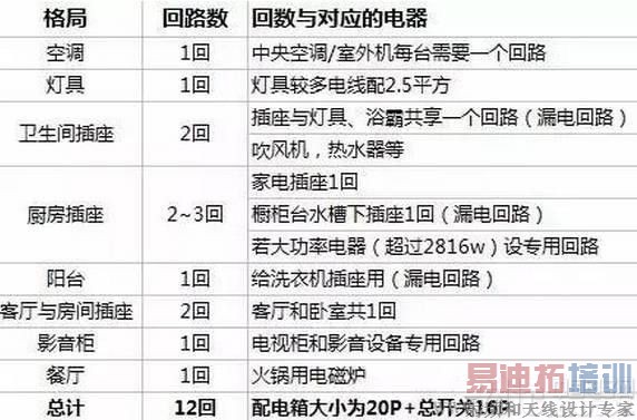 漏电开关问题分析