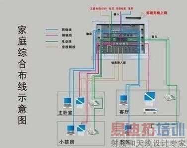 漏电开关问题分析