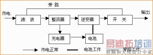 ͼ1����ʽUPS������ͼ