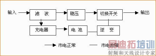 ͼ1����ʽUPS������ͼ