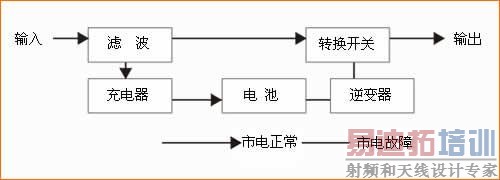 ͼ1����ʽUPS������ͼ