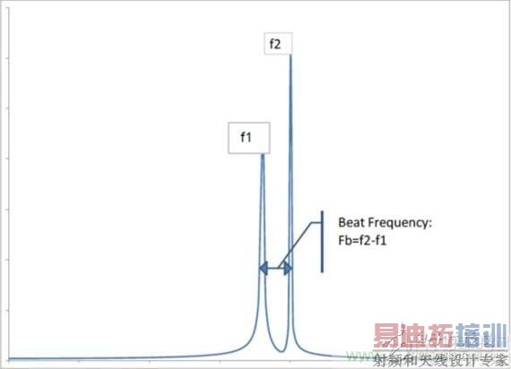 ����ʱ����θ���DC/DCת�������ܣ�