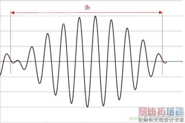 ����ʱ����θ���DC/DCת�������ܣ�