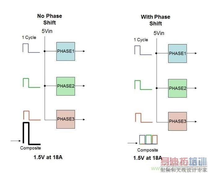 ����ʱ����θ���DC/DCת�������ܣ�