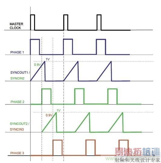 ����ʱ����θ���DC/DCת�������ܣ�