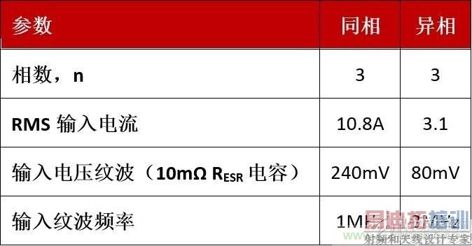 ����ʱ����θ���DC/DCת�������ܣ�