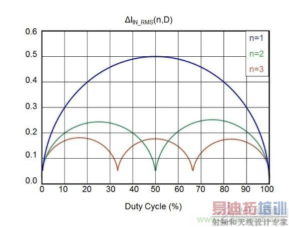����ʱ����θ���DC/DCת�������ܣ�