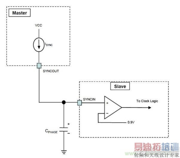 ����ʱ����θ���DC/DCת�������ܣ�