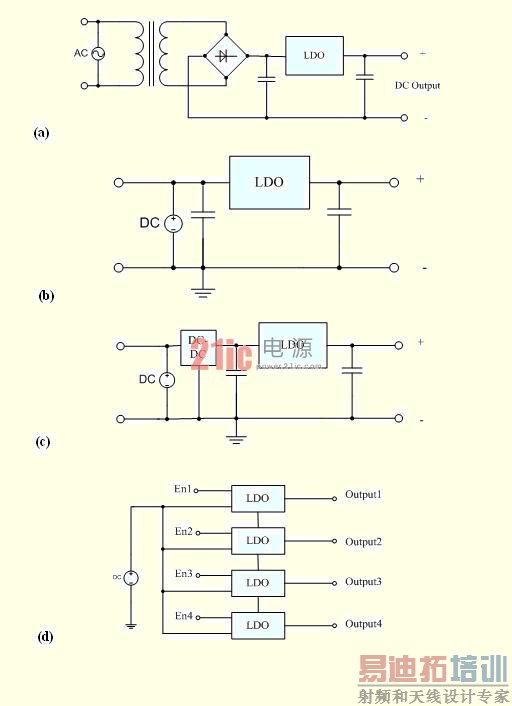 ͼ3-1 ��ѹ��������ѹ��(LDO)����Ӧ��
