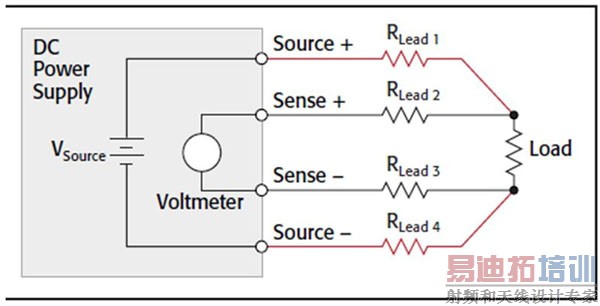 图3 远端感测通过分隔源电流与感测电路消除了测试线电阻效应,源调节可以保持负载两端的规定电压