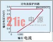 �����ܡ��ͱ���������ѹ���Ŀ������� 