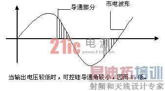 �����ѹUo���������ѹ��������ѹUi���θ���