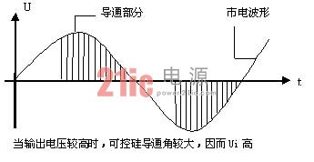 �����ѹUo���������ѹ��������ѹUi���θ���