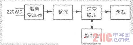 �������Ҳ���Ƶ��ѹ��Դ���������POWER INVERTER