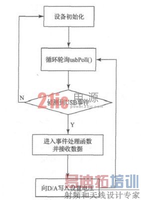 ����VUSB����������ֱ����ѹ��Դ�����
