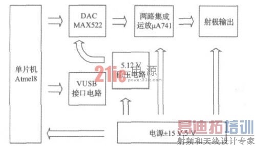 ����VUSB����������ֱ����ѹ��Դ�����