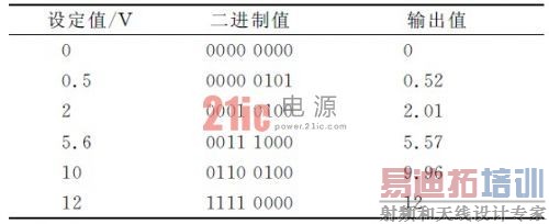 ����VUSB����������ֱ����ѹ��Դ�����