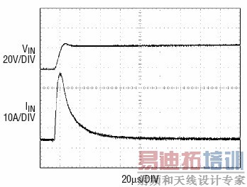 ͼ4������Ϊ22uF�����ݲ���4.7uF�մɵ��ݵ���Ӧ