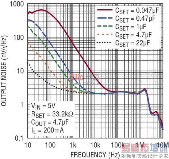 ͼ 4������Ƶ���ܶ�