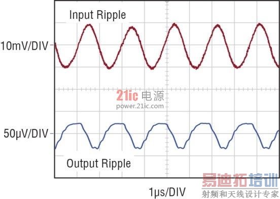 ͼ 11��LT3042 �� LT8614 Silent Switcher ���к�����ѹ (a) �� LT3042 �������δ�����κε�������(b) �� LT3042 ������ϲ�����һ�� 4.7&mu;F ��������
