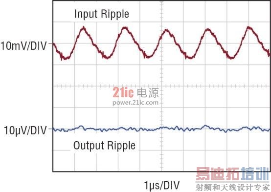 ͼ 11��LT3042 �� LT8614 Silent Switcher ���к�����ѹ (a) �� LT3042 �������δ�����κε�������(b) �� LT3042 ������ϲ�����һ�� 4.7&mu;F ��������