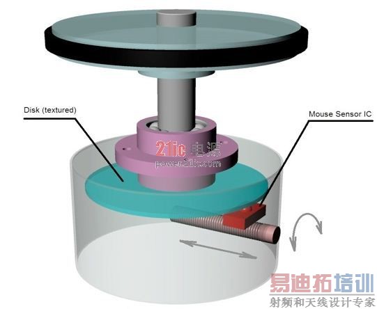 ͼ3����ת�������ԭ����