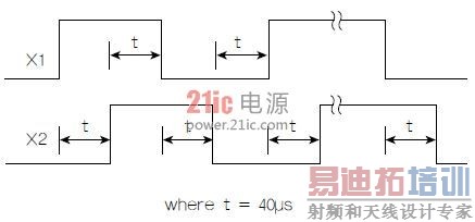 ͼ1�������������(+X�˶�)ʾ����