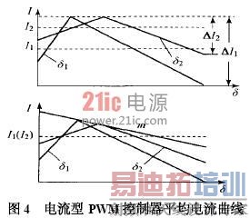 ������PWM������ƽ����������