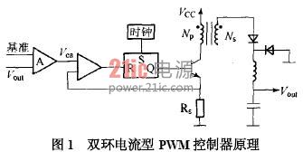 ˫��������PWM������ԭ��