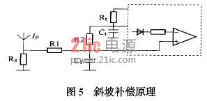 б�²���ԭ��