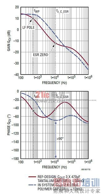 ͼ 18���߱պϵ�����·���¹��ʼ�ת�ƺ��� GCV(s)
