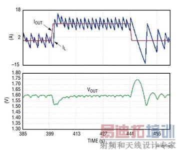 (b) 带宽较大但不稳定