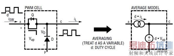 图 5:建模步骤 1:将 3 端子 PWM 开关单元变成平均式电流源和电压源