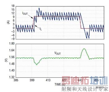 (c) 具快速和稳定环路的最佳设计