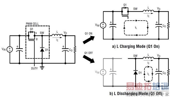 图 4:降压型 DC/DC 转换器及其在一个开关周期 TS 内的两种工作模式
