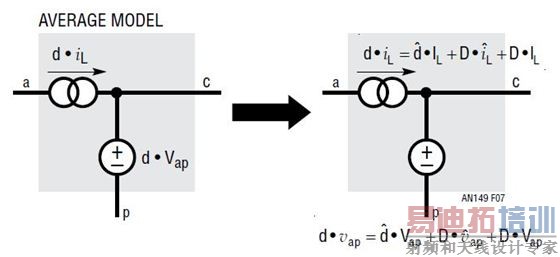图 7:建模步骤 2:通过展开两个变量的乘积给 AC 小信号建模