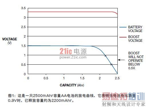 �ÿ���ģʽ��եȡ�����������