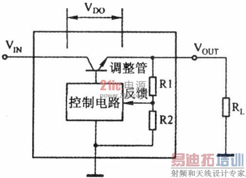 线性稳压器基本工作原理