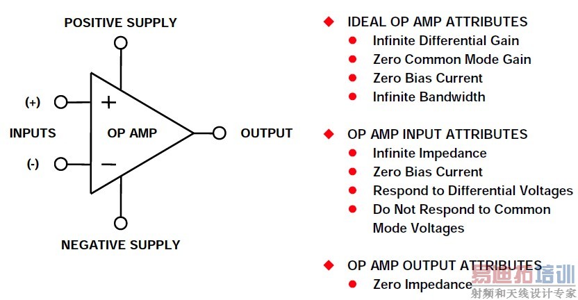 ͼ2:����ĵ�ѹ��������Ŵ���������