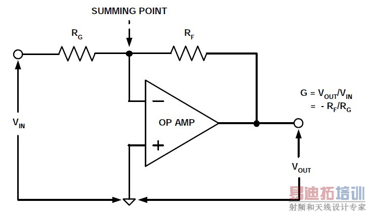 ͼ3:����ģʽ������Ŵ�����