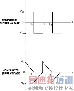 ��Щ���δ����Ƚ���IC2����������