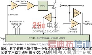 ͼ6���ֹ�����Դʹ��һ����ͨ��ģ����ƻ�·���и�������ֵ�·��ɼ�������ƹ���