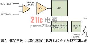 ͼ7���ֵ�Դ��DSP������״̬��������ģ����ƻ�·