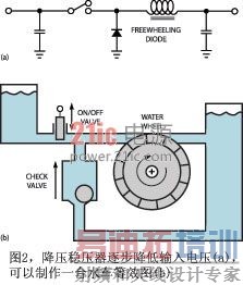 ͼ 2a ��ʾһ����ѹ������ѹ������һ��һ�����͵�ѹ�Ĺ���ԭ����һ̨ˮ��(ͼ 2b)��