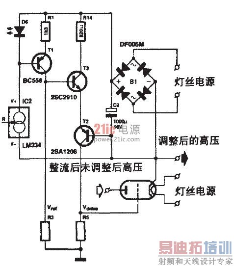 ͼ1 T-reg����ͼ