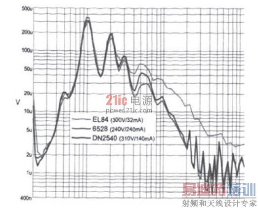 ͼ3  T-reg���������������������ͼ