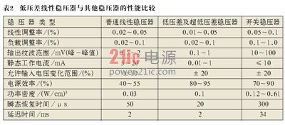 ��ѹ��������ѹ�������˽ṹ��Ӧ��