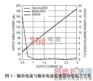 ͨ��ͬ������������������